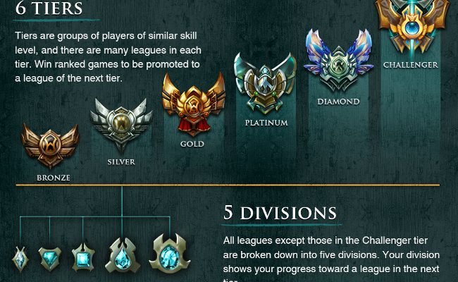 league-of-legends-ranking-system-explained-650x400.jpg