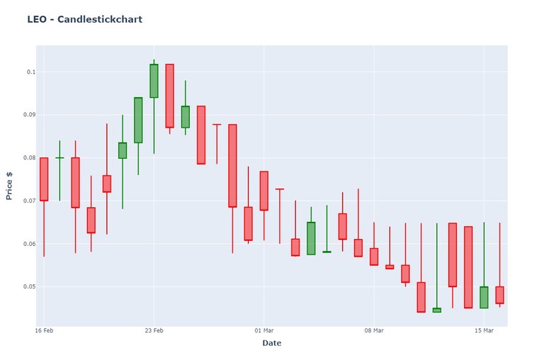 LEO_chart_200317183407.jpeg