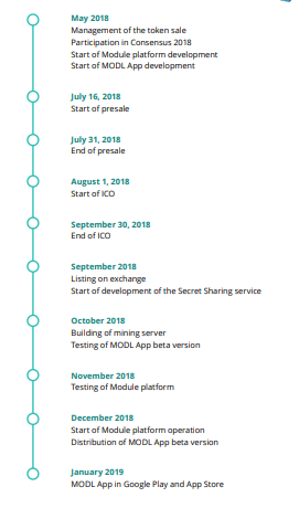 MODULE ROADMAP.PNG