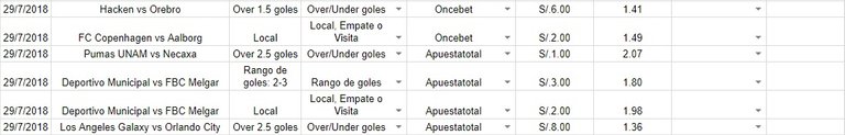 diario de apuestas 29 de julio.jpg