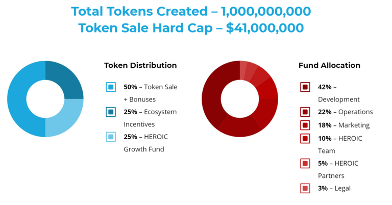 Token sale.png