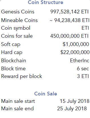 EtherInc ICO.png