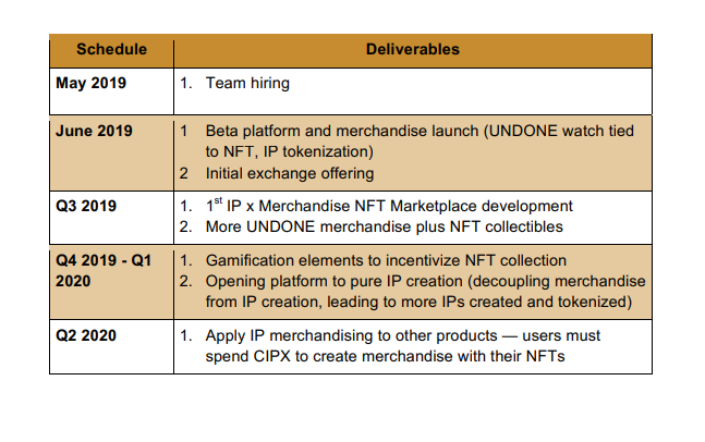 collectrix roadmap.PNG