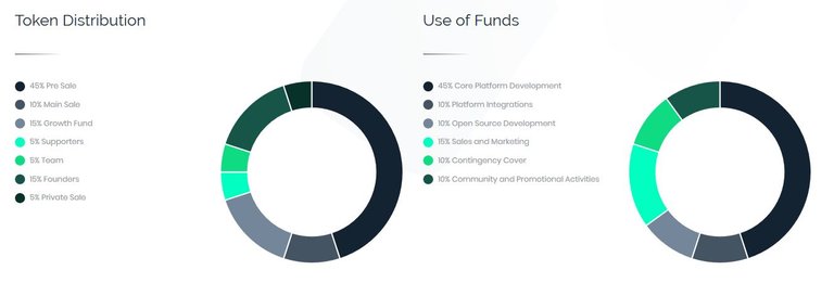 Blockonomics Token Distribution Funds Use.JPG