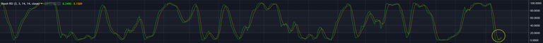 Stoch-RSI-BTC-2018-9-11.PNG