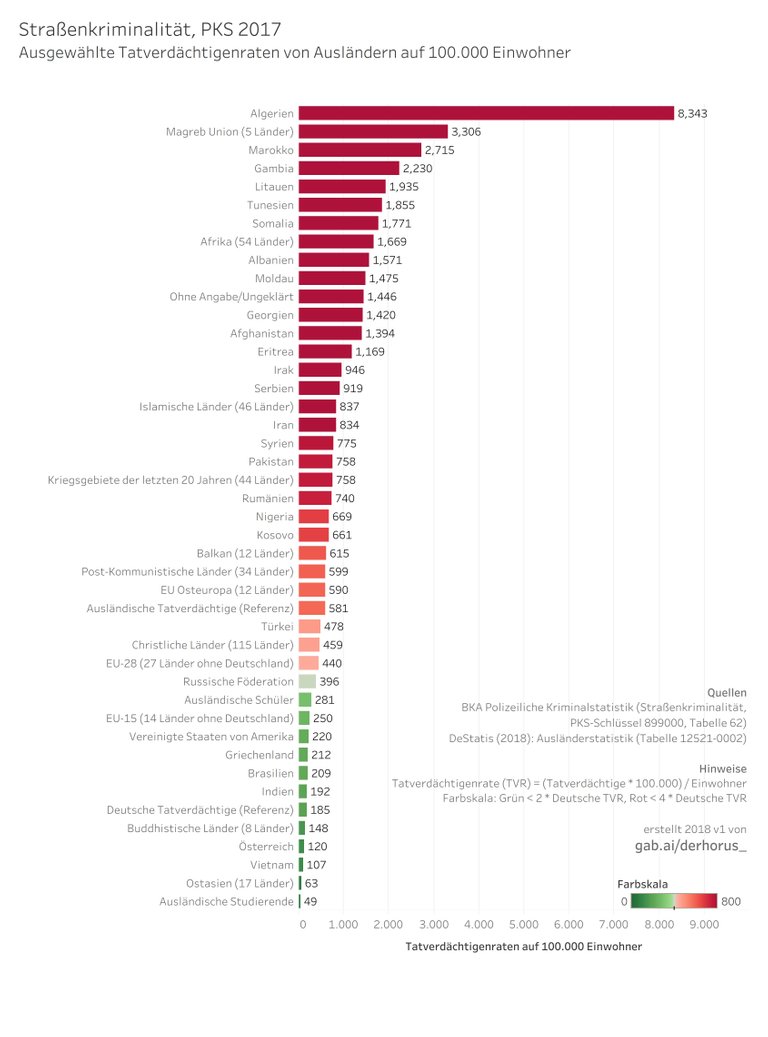 899000 01 bargraph TVR select 2017 - Straßenkriminalität.jpg