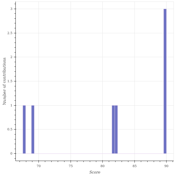 score_distribution.png