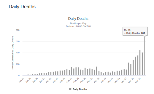 16mar2020dailydeaths.png