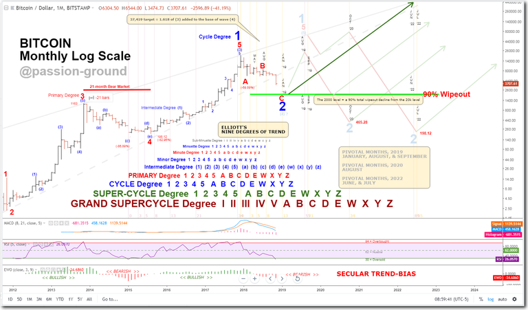 BTC - 11-27-2018  Bear Market Update.png