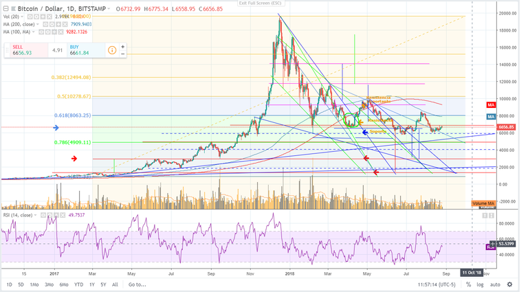 BTCUSD2018V1d.png