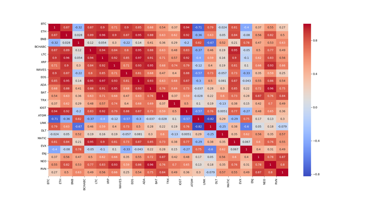 weekly_corr_matrix.png