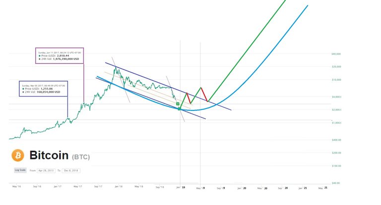 BTC December 8 - double bull flag 3.jpg