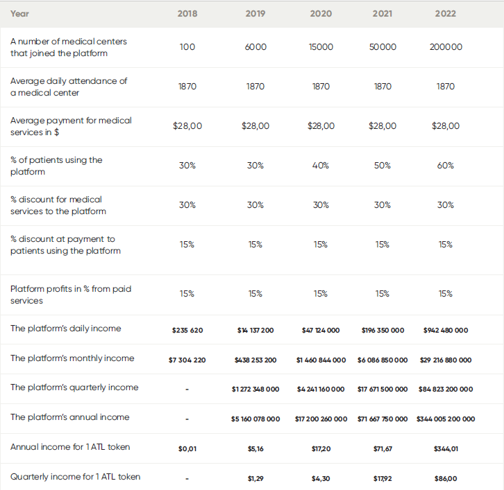 atlantico financials.png