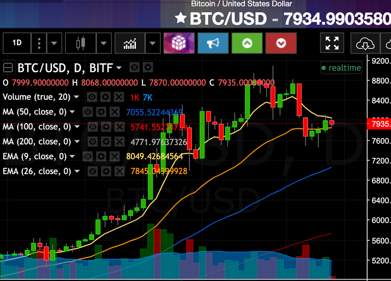 jun08btc.png