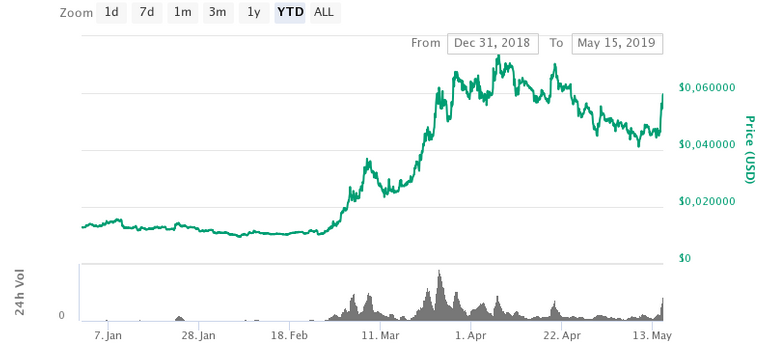 ravencoin.png