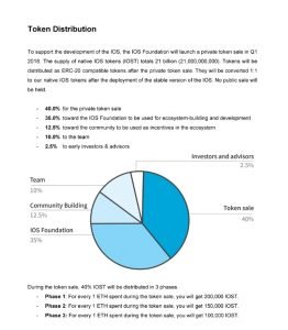 IOST-Token-Distribution-262x300.jpg