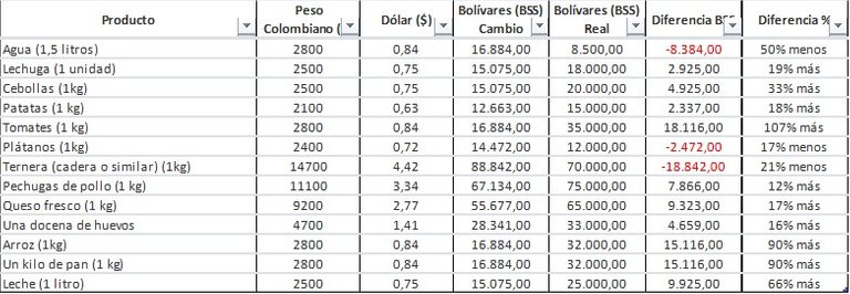 Precios Colombia-Venezuela.jpg