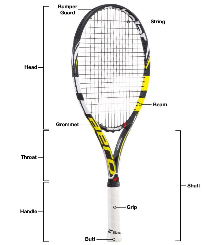 tennis-racquet-parts-diagram.jpg