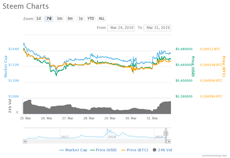 chart.png