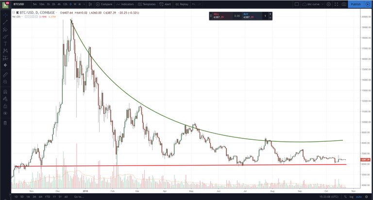 btc curve.JPG