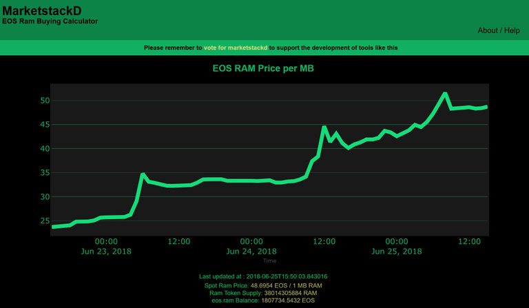 EOS Ram Price Buy Sell Calculator Blockchain.jpg