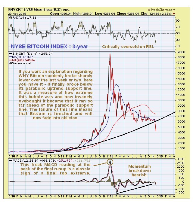 bitcoin3year241118.jpg