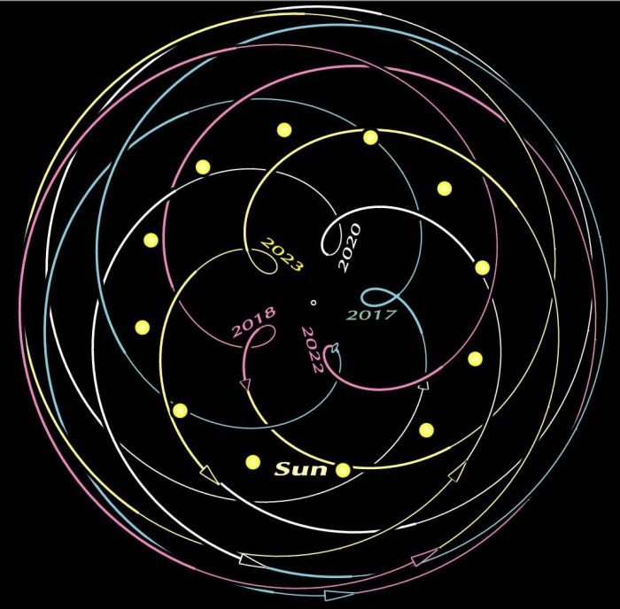 venus-geocentric-2016-2023-ottewell-e1465759381870.jpg