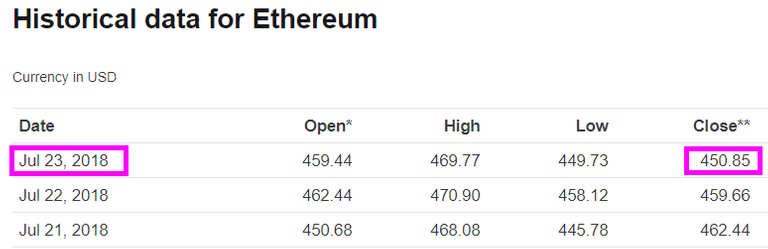 ETH-Closed-Day-23.png