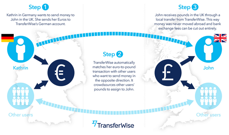 TransferWise.png