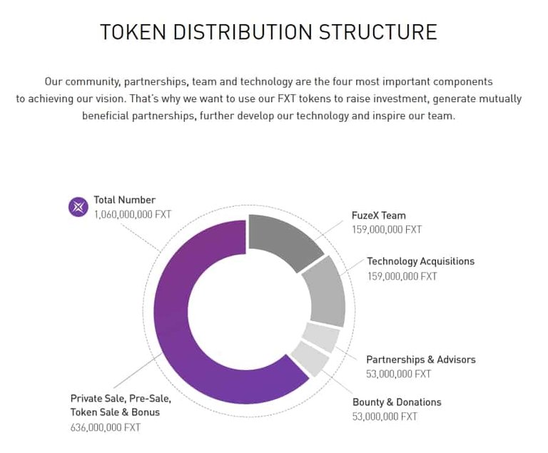 FuzeX-Token-distribution.jpg