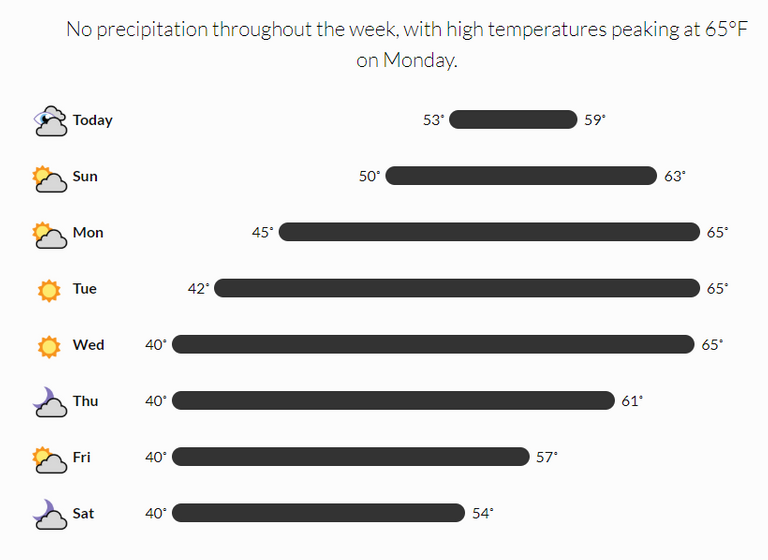 krakow weather darksky F 2018-11-03.png