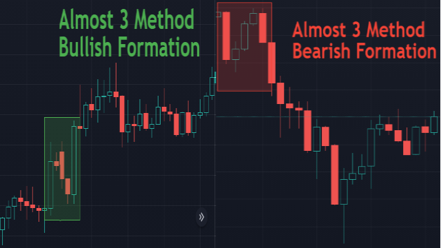 3 Method Formation