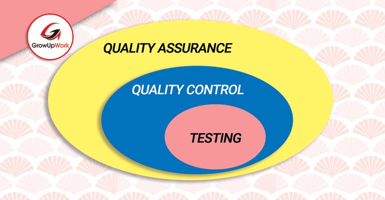 testing-la-cac-hoat-dong-trong-qc-nham-dat-duoc-qa.jpg