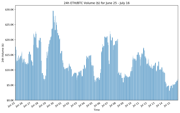 week6ethbtc_bar.png