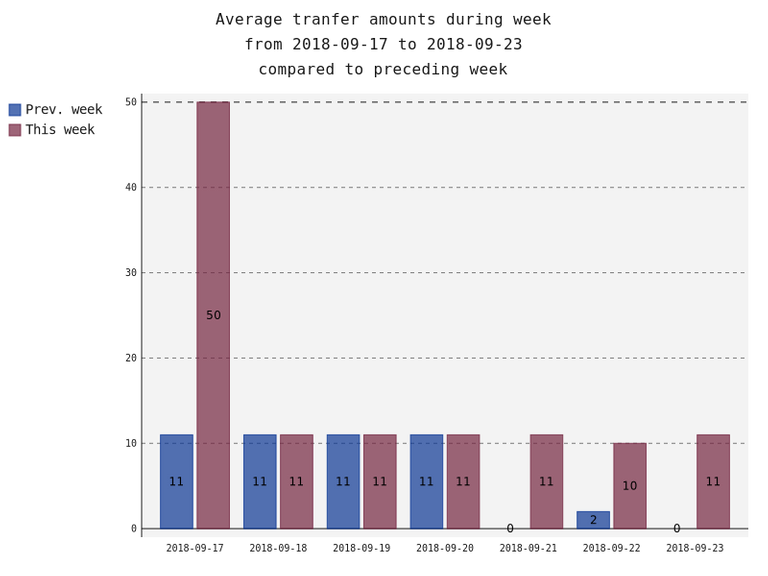 averageAmounts.png