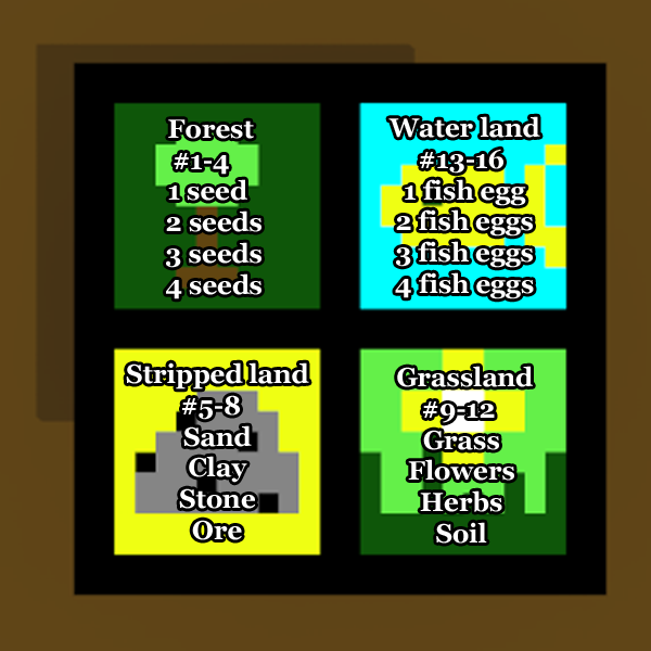 land types with background.png