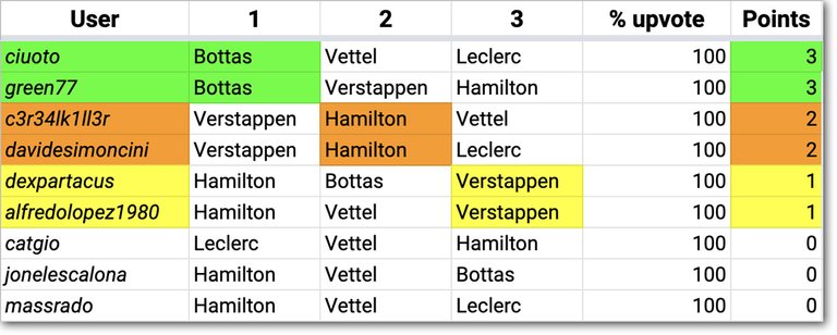 F1Steem_Results_19.jpg