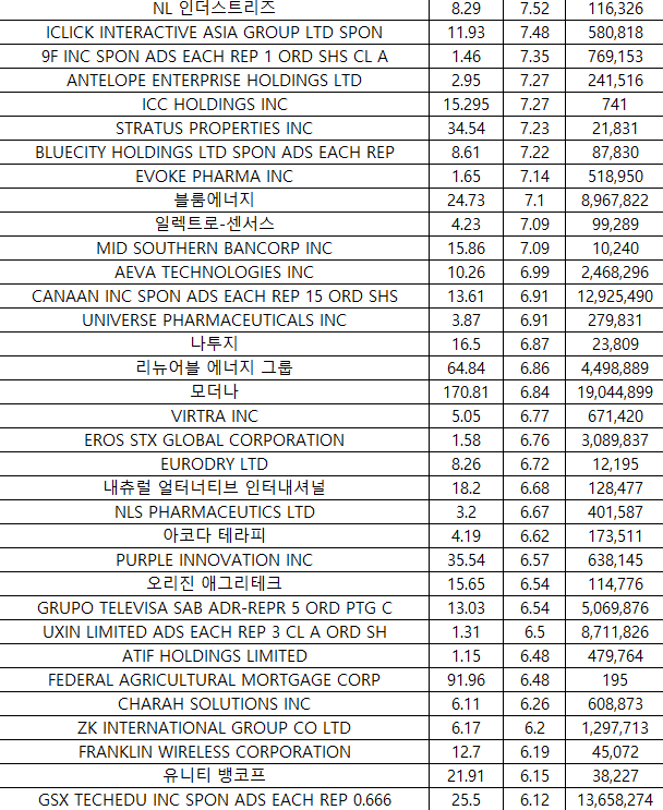 4월16일 미국주식 상승률 TOP 300-3.png