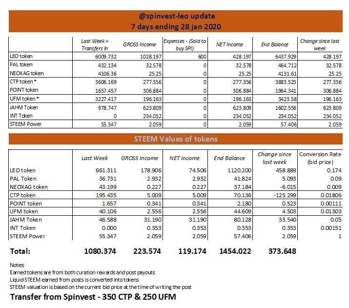 spinvest-leo update.JPG