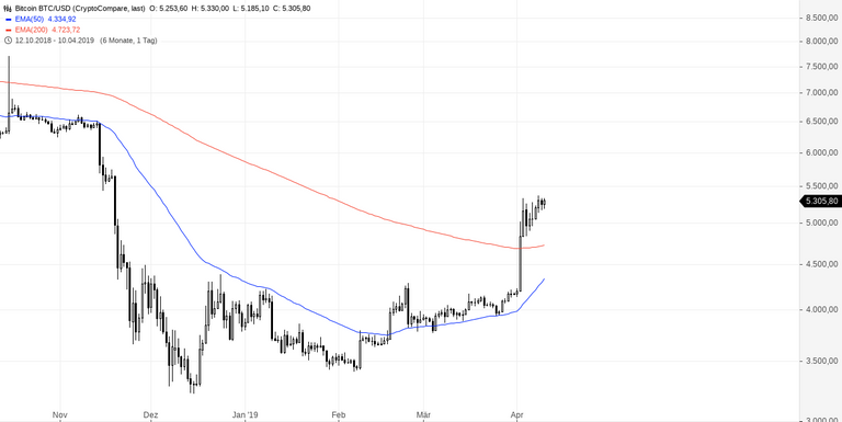 Bitcoin BTC_USD.png