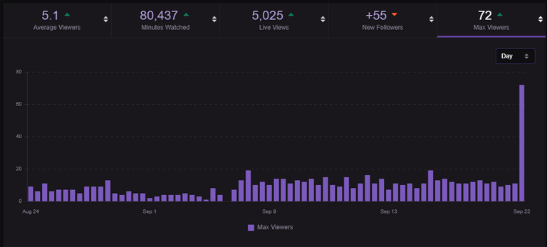 72 viewers record 9-22-19.PNG