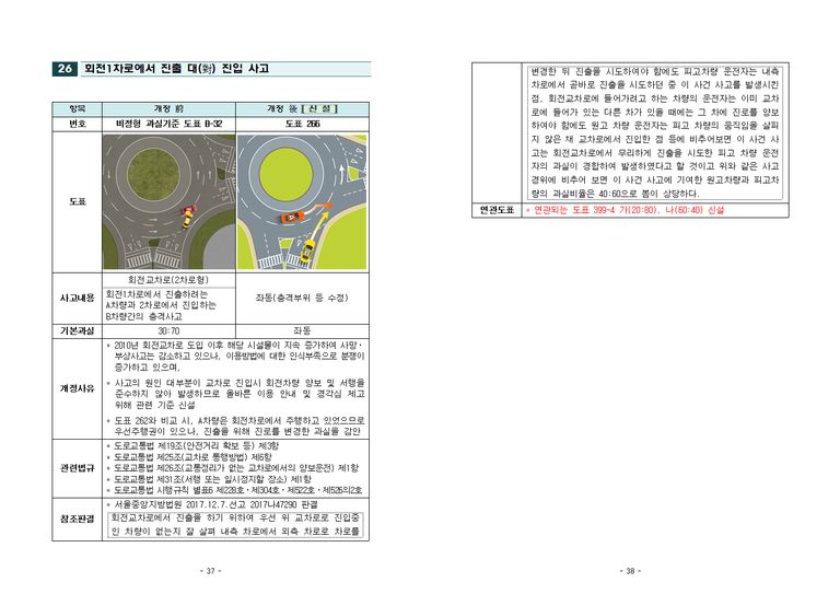 2019년 과실비율 인정기준 주요 개정 내용019.png