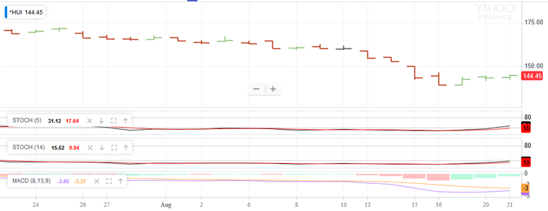 Screenshot_2018-08-21 SLV Interactive Stock Chart iShares Silver Trust Stock - Yahoo Finance.png