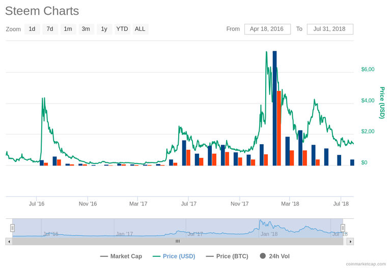 chart.png