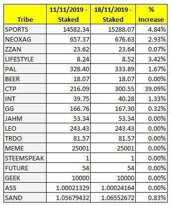 Steem-EngineTribe Token Status - 18-11-2019.jpg