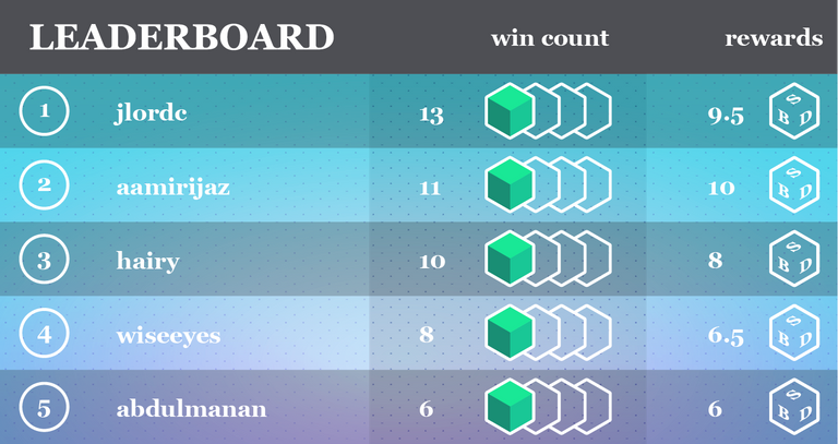 Blocktower - Leaderboard-03.png