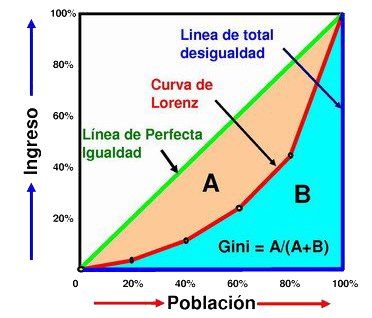 gini-formula_ebs.jpg