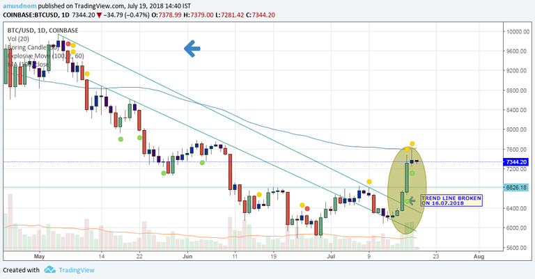 CREATING SHOOTING STAR AS ON 18.07.2018 AND RESPECTING 100DMA.png