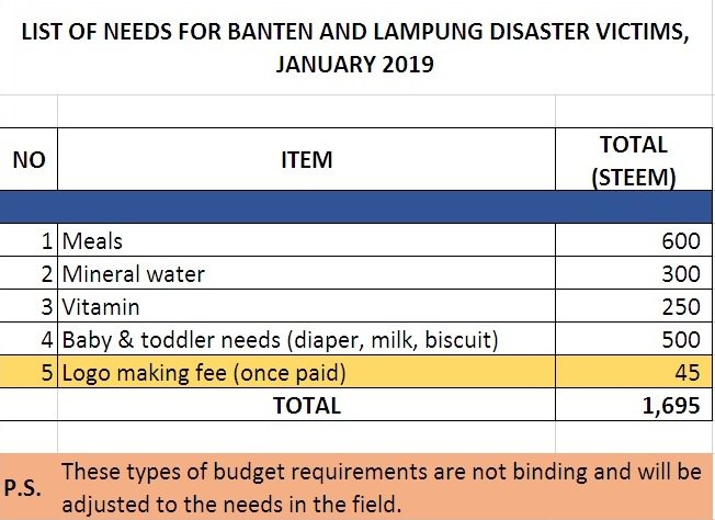 daftar kebutuhan.jpg