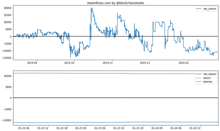 steemfinex-report-2020-01-24.png